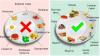 Jakie pokarmy mogą być spożywane, a co nie może być wrzód żołądka