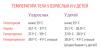 Normy temperatury ciała dla dzieci i dorosłych: przydatne tabitsa